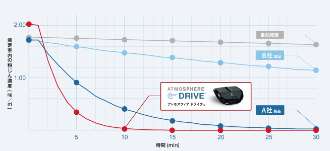 PM 2.5への対応