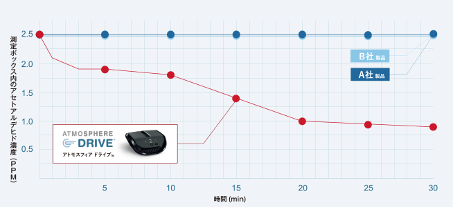 カーボン脱臭フィルター S
